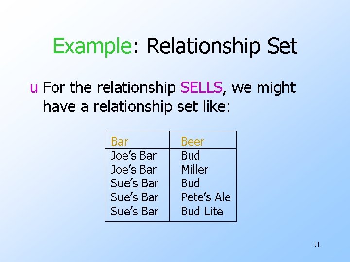 Example: Relationship Set u For the relationship SELLS, we might have a relationship set