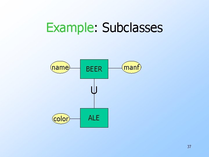 Example: Subclasses name BEER manf U color ALE 37 
