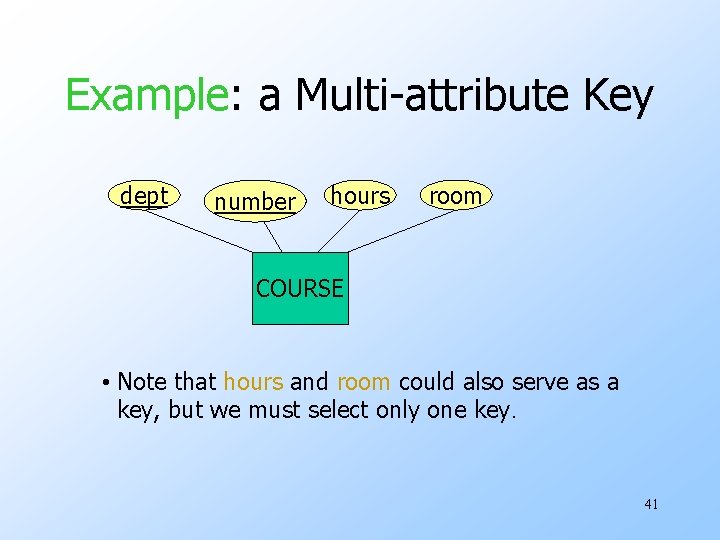 Example: a Multi-attribute Key dept number hours room COURSE • Note that hours and