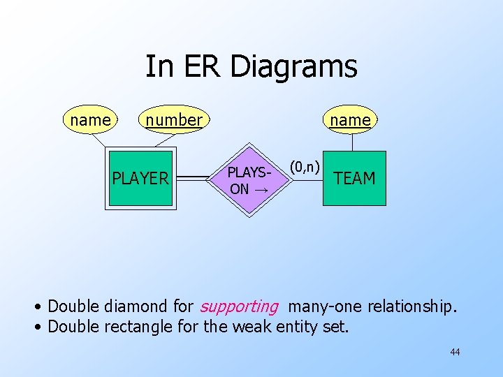 In ER Diagrams name number PLAYER name PLAYSON → (0, n) TEAM • Double