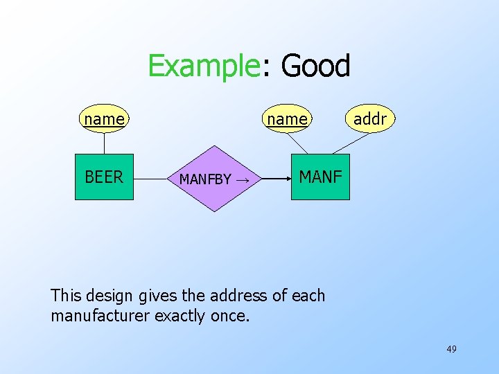 Example: Good name BEER name MANFBY → addr MANF This design gives the address