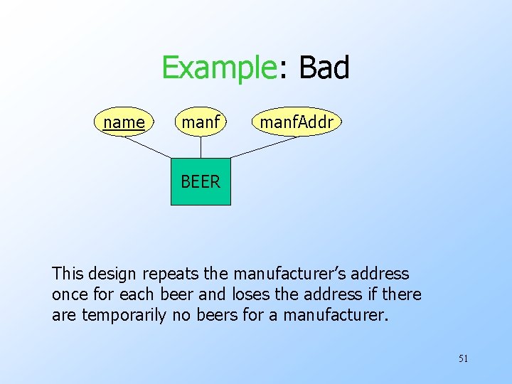 Example: Bad name manf. Addr BEER This design repeats the manufacturer’s address once for