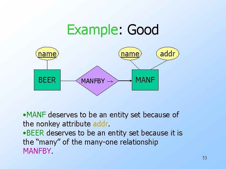 Example: Good name BEER name MANFBY → addr MANF • MANF deserves to be