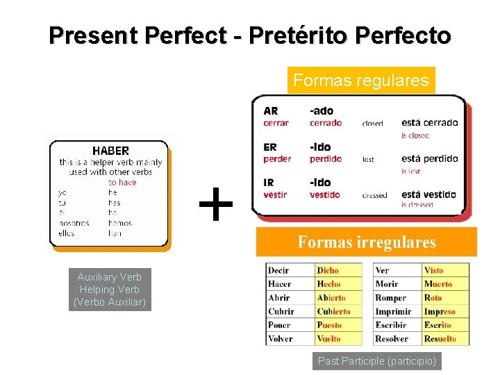 Present Perfect - Pretérito Perfecto Formas regulares + Auxiliary Verb Helping Verb (Verbo Auxiliar)