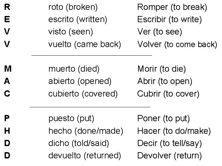 R E V V roto (broken) escrito (written) visto (seen) vuelto (came back) Romper
