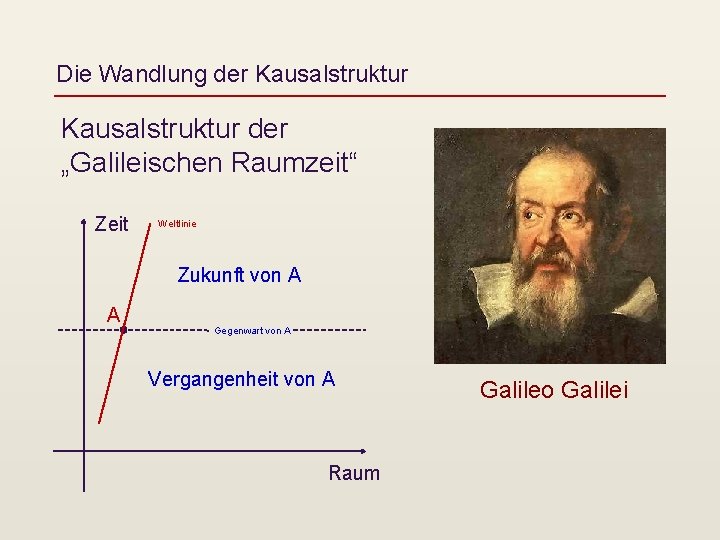 Die Wandlung der Kausalstruktur der „Galileischen Raumzeit“ Zeit Weltlinie Zukunft von A A Gegenwart