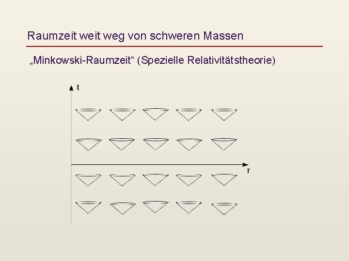 Raumzeit weg von schweren Massen „Minkowski-Raumzeit“ (Spezielle Relativitätstheorie) 