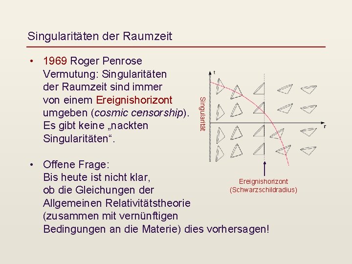 Singularitäten der Raumzeit Singularität • 1969 Roger Penrose Vermutung: Singularitäten der Raumzeit sind immer