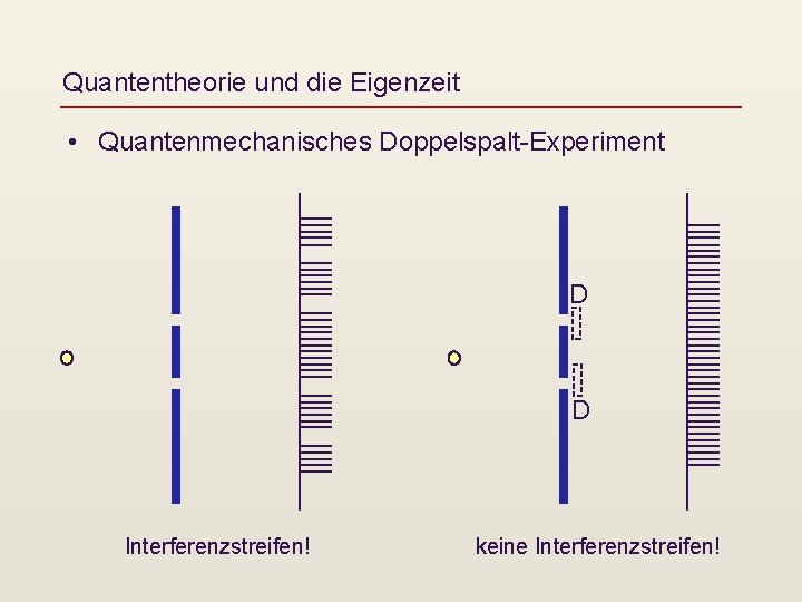 Quantentheorie und die Eigenzeit • Quantenmechanisches Doppelspalt-Experiment D D Interferenzstreifen! keine Interferenzstreifen! 