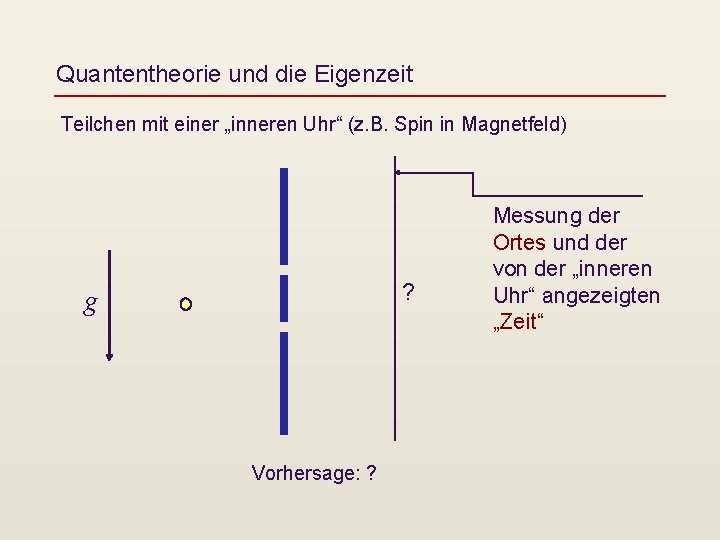 Quantentheorie und die Eigenzeit Teilchen mit einer „inneren Uhr“ (z. B. Spin in Magnetfeld)