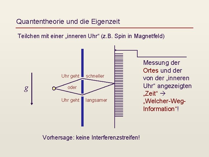 Quantentheorie und die Eigenzeit Teilchen mit einer „inneren Uhr“ (z. B. Spin in Magnetfeld)