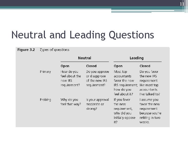 11 Neutral and Leading Questions 11 Neutral and Leading Questions