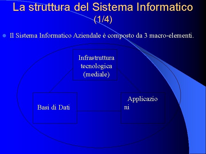 La struttura del Sistema Informatico (1/4) l Il Sistema Informatico Aziendale è composto da