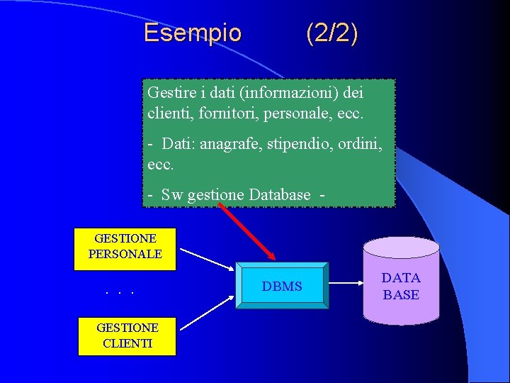 Esempio (2/2) Gestire i dati (informazioni) dei clienti, fornitori, personale, ecc. - Dati: anagrafe,