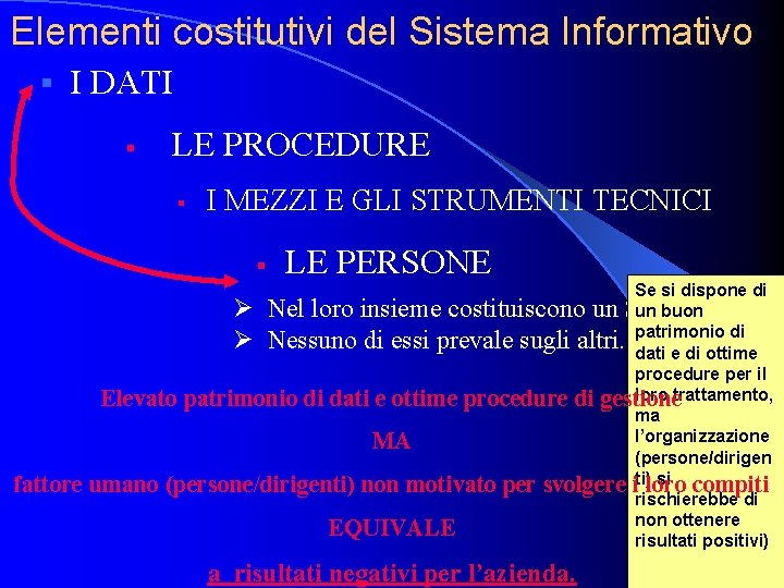 Elementi costitutivi del Sistema Informativo § I DATI § LE PROCEDURE § I MEZZI