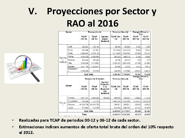 V. Proyecciones por Sector y RAO al 2016 • • Realizadas para TCAP de