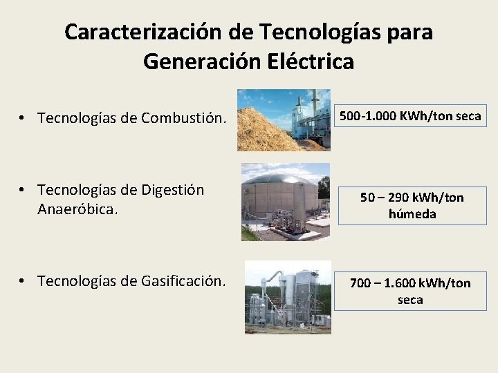 Caracterización de Tecnologías para Generación Eléctrica • Tecnologías de Combustión. • Tecnologías de Digestión