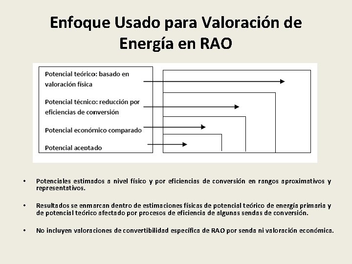 Enfoque Usado para Valoración de Energía en RAO • Potenciales estimados a nivel físico