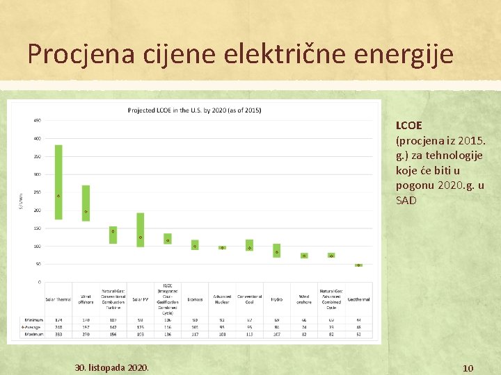 Procjena cijene električne energije LCOE (procjena iz 2015. g. ) za tehnologije koje će