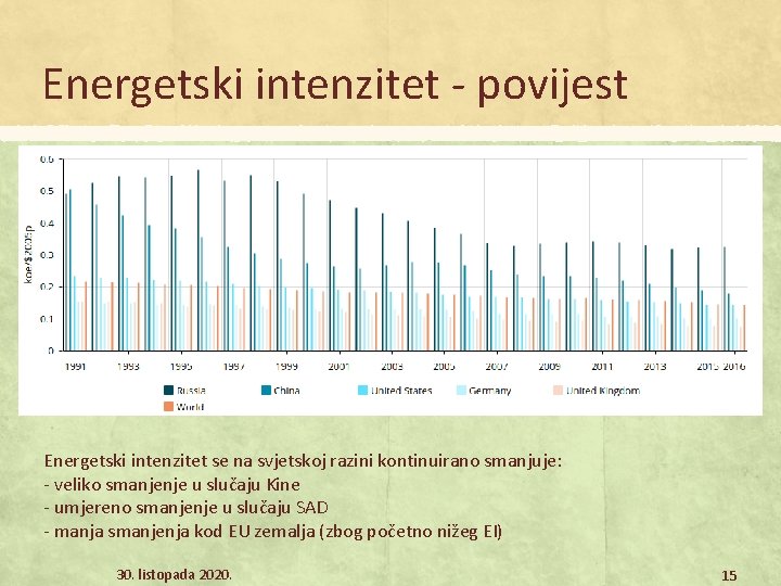 Energetski intenzitet - povijest Energetski intenzitet se na svjetskoj razini kontinuirano smanjuje: - veliko