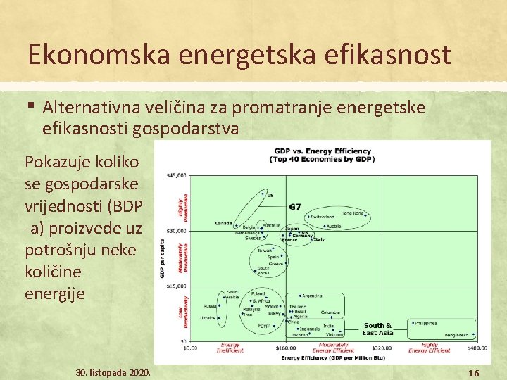 Ekonomska energetska efikasnost ▪ Alternativna veličina za promatranje energetske efikasnosti gospodarstva Pokazuje koliko se