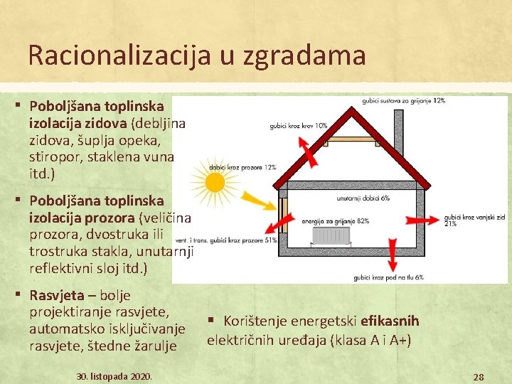 Racionalizacija u zgradama ▪ Poboljšana toplinska izolacija zidova (debljina zidova, šuplja opeka, stiropor, staklena