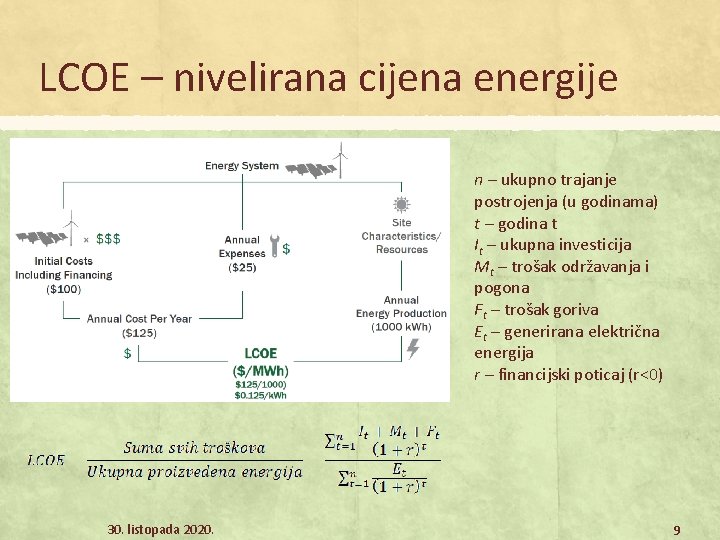 LCOE – nivelirana cijena energije n – ukupno trajanje postrojenja (u godinama) t –