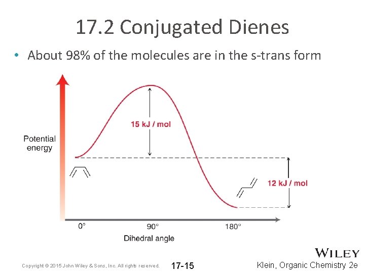 17. 2 Conjugated Dienes • About 98% of the molecules are in the s-trans