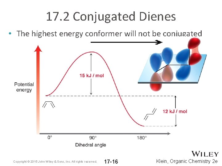 17. 2 Conjugated Dienes • The highest energy conformer will not be conjugated Copyright