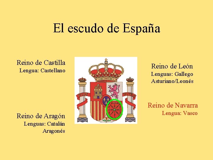 El escudo de España Reino de Castilla Lengua: Castellano Reino de León Lenguas: Gallego