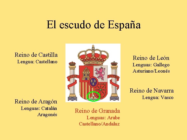 El escudo de España Reino de Castilla Reino de León Lengua: Castellano Lenguas: Gallego