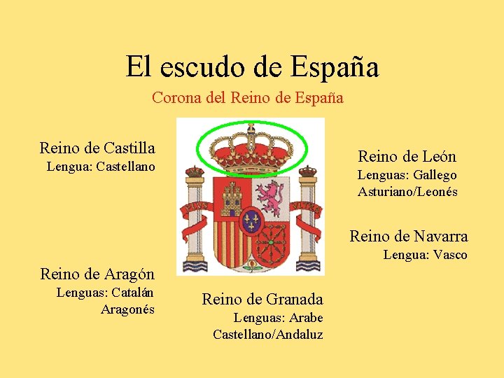 El escudo de España Corona del Reino de España Reino de Castilla Reino de