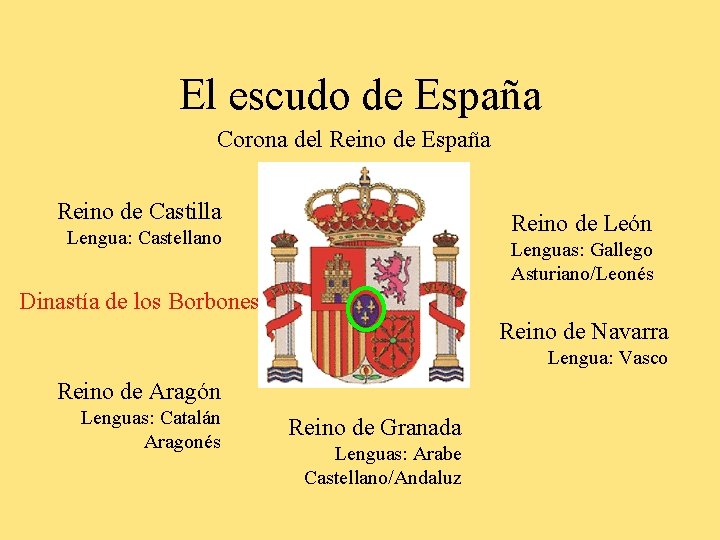 El escudo de España Corona del Reino de España Reino de Castilla Reino de