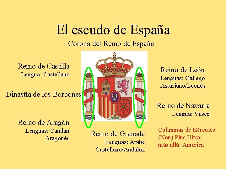 El escudo de España Corona del Reino de España Reino de Castilla Reino de
