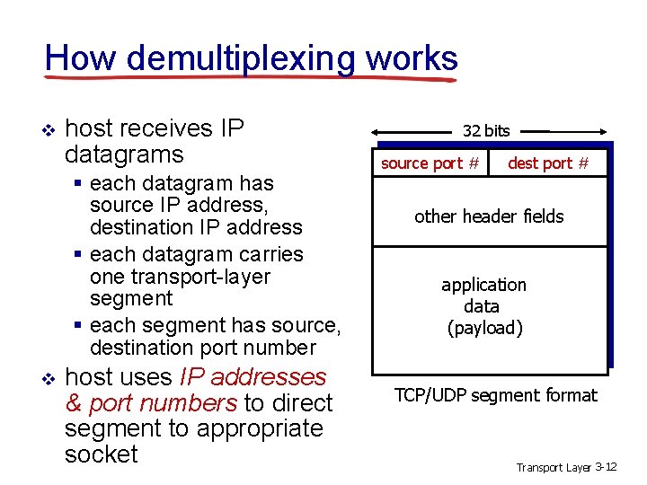 How demultiplexing works v host receives IP datagrams § each datagram has source IP