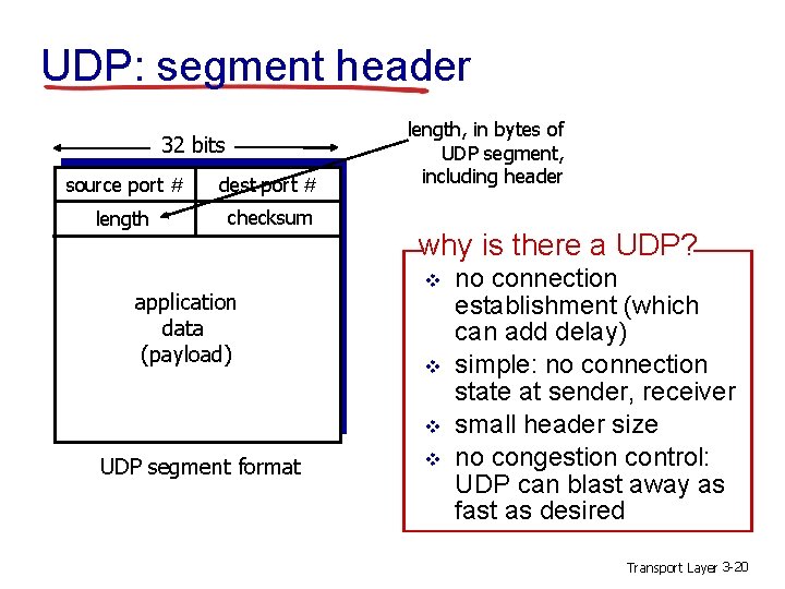 UDP: segment header 32 bits source port # dest port # length checksum application