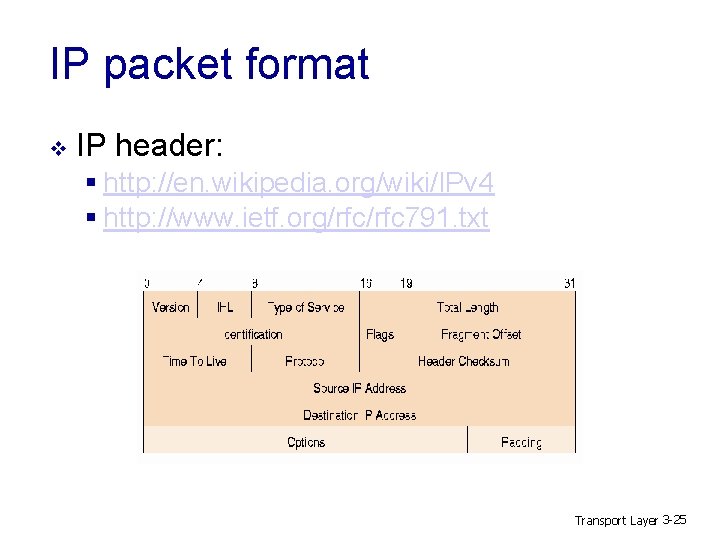 IP packet format v IP header: § http: //en. wikipedia. org/wiki/IPv 4 § http: