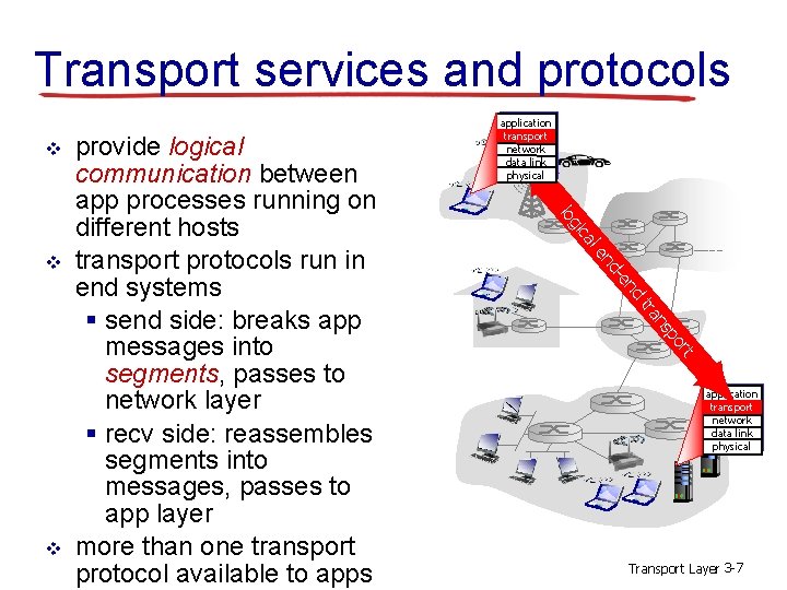 Transport services and protocols v nd -e nd le rt po ns tra v