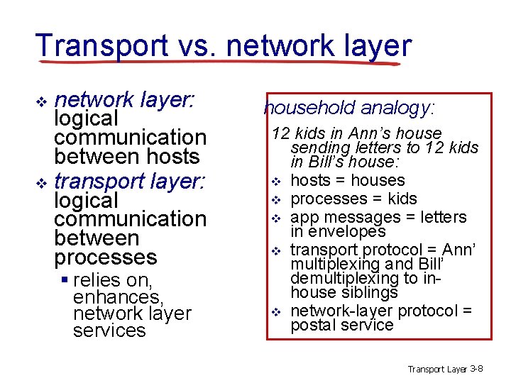 Transport vs. network layer: logical communication between hosts v transport layer: logical communication between