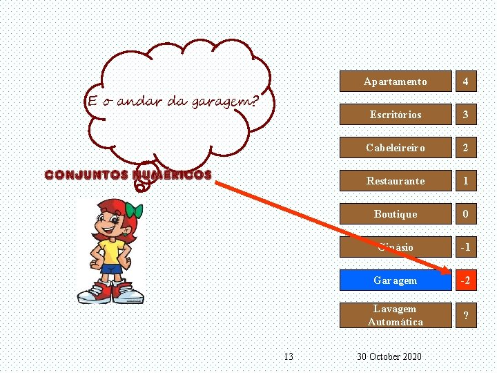 E o andar da garagem? 13 Apartamento 4 Escritórios 3 Cabeleireiro 2 Restaurante 1 E o andar da garagem? 13 Apartamento 4 Escritórios 3 Cabeleireiro 2 Restaurante 1