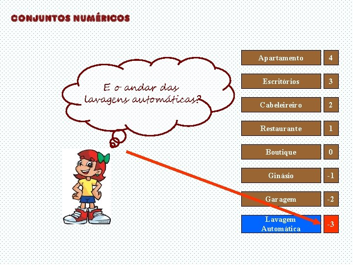 E o andar das lavagens automáticas? Apartamento 4 Escritórios 3 Cabeleireiro 2 Restaurante 1