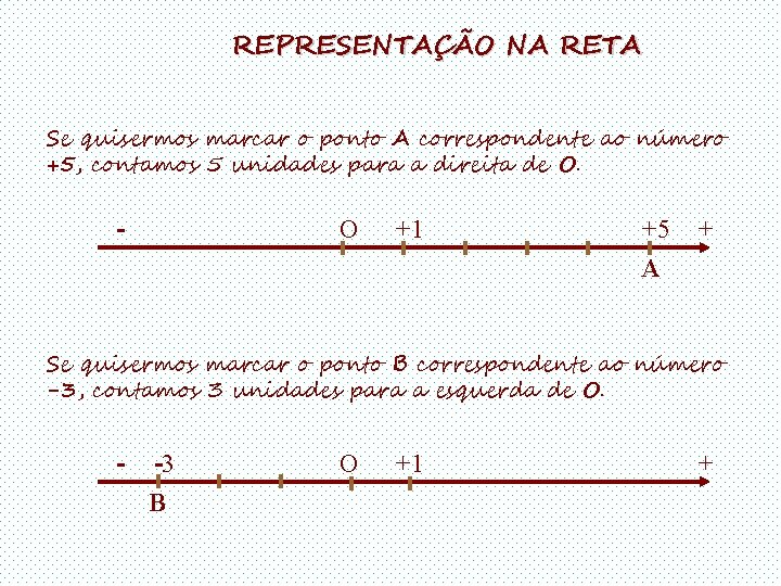 REPRESENTAÇÃO NA RETA Se quisermos marcar o ponto A correspondente ao número +5, contamos