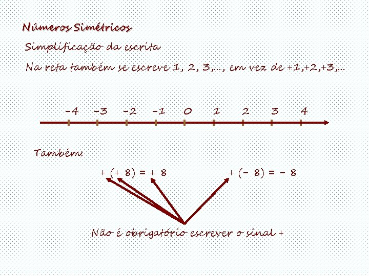 Números Simétricos Simplificação da escrita Na reta também se escreve 1, 2, 3, . Números Simétricos Simplificação da escrita Na reta também se escreve 1, 2, 3, .
