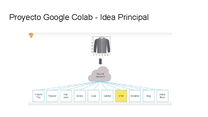 Proyecto Google Colab - Idea Principal 