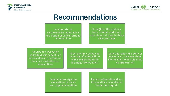 Recommendations Incorporate an empowerment approach in the design of child-marriage interventions Analyze the impact