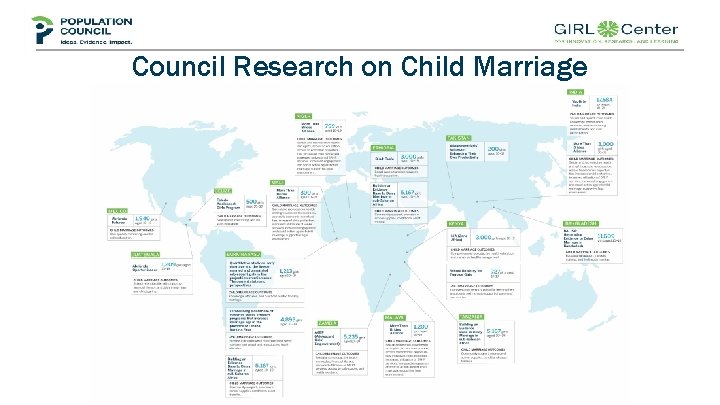 Council Research on Child Marriage 