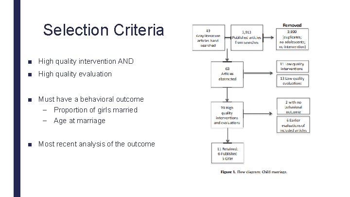 Selection Criteria ■ High quality intervention AND ■ High quality evaluation ■ Must have