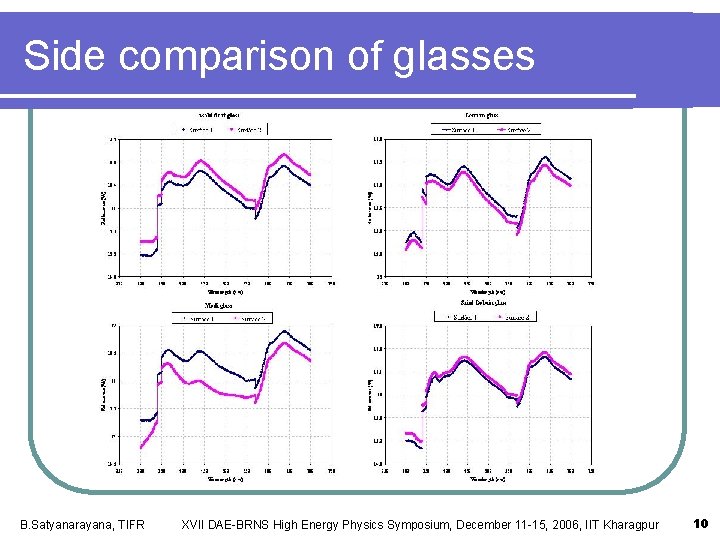 Side comparison of glasses B. Satyanarayana, TIFR XVII DAE-BRNS High Energy Physics Symposium, December