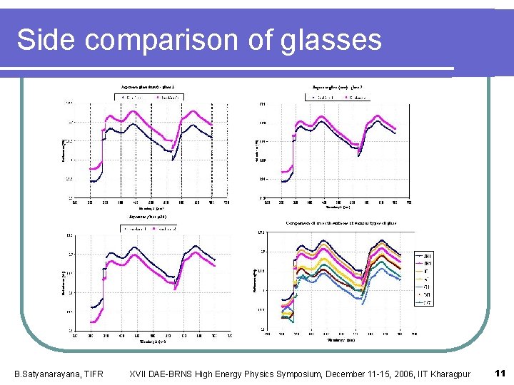 Side comparison of glasses B. Satyanarayana, TIFR XVII DAE-BRNS High Energy Physics Symposium, December