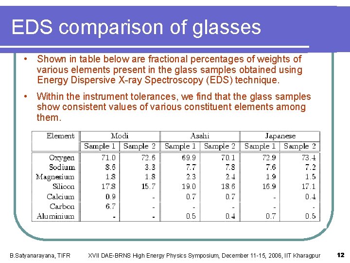 EDS comparison of glasses • Shown in table below are fractional percentages of weights